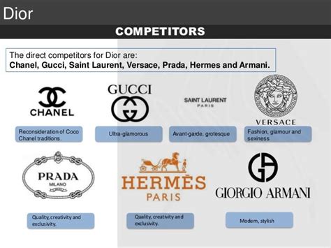 dior competitors|dior competitor analysis.